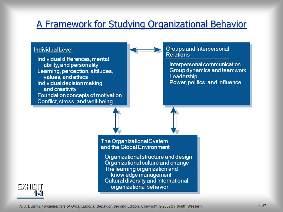 Topic organizational culture is fundamentally about